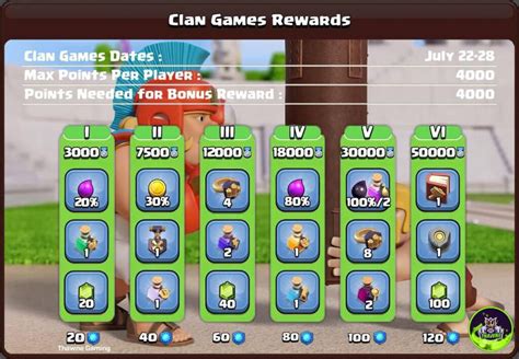 clash of clans leak|Global Server Clash of Clans Leaks